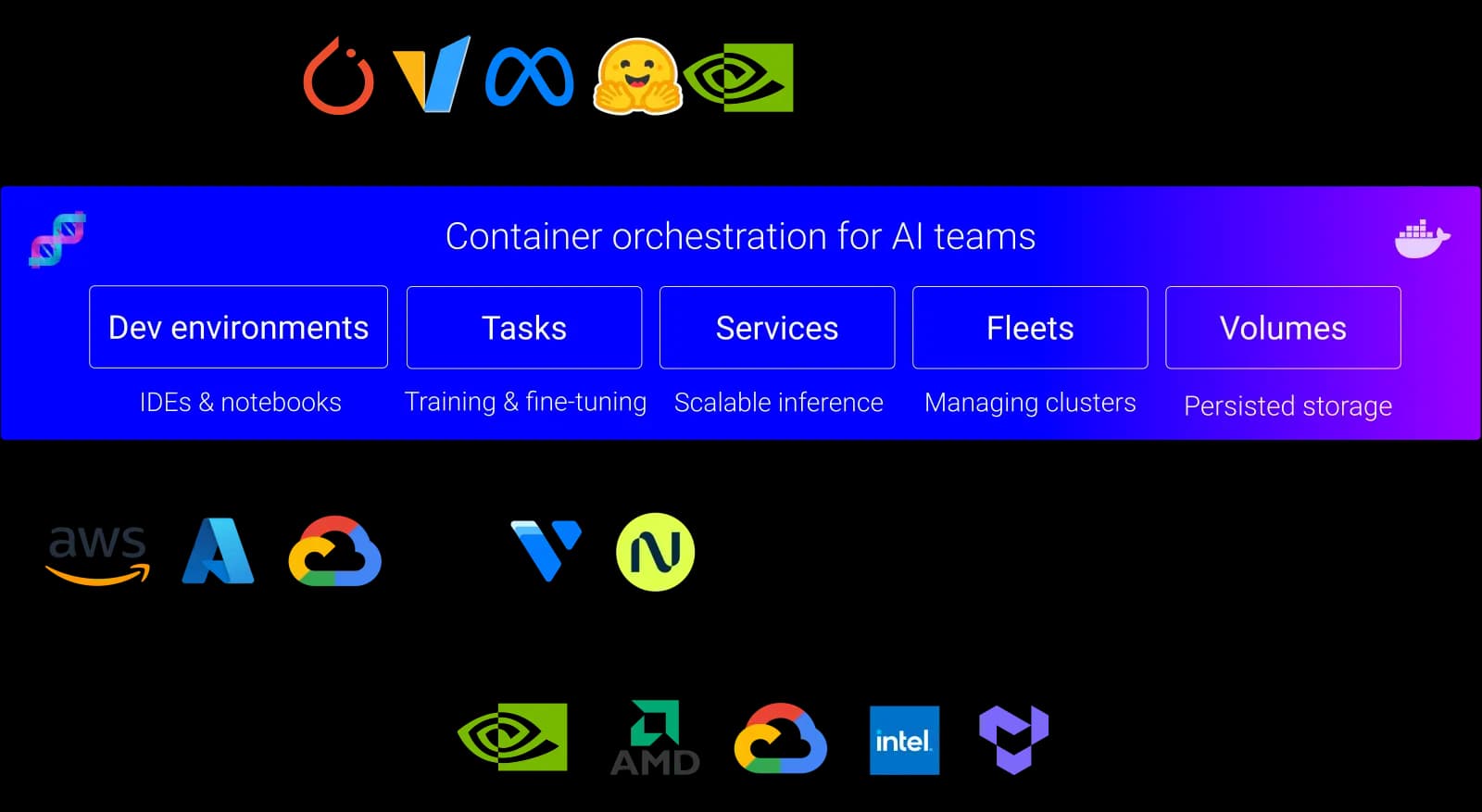 Featured image for From Zero to GPU: Creating a dstack Backend for CloudRift