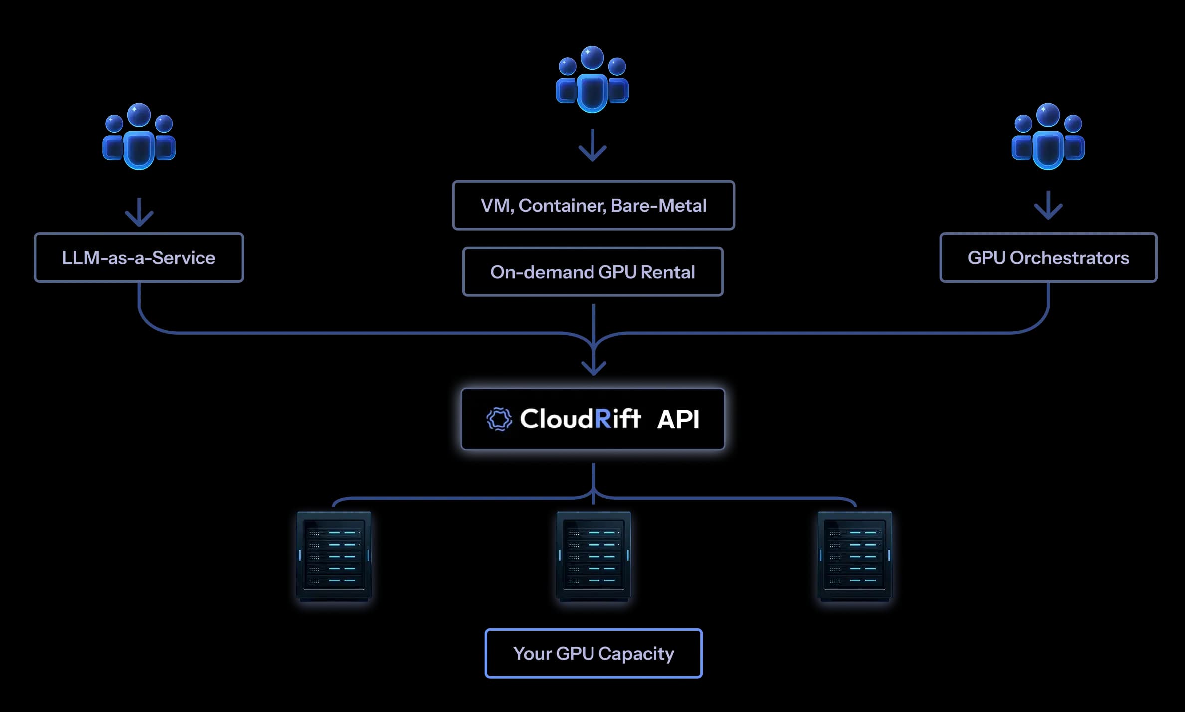CloudRift datacenter GPU management platform architecture