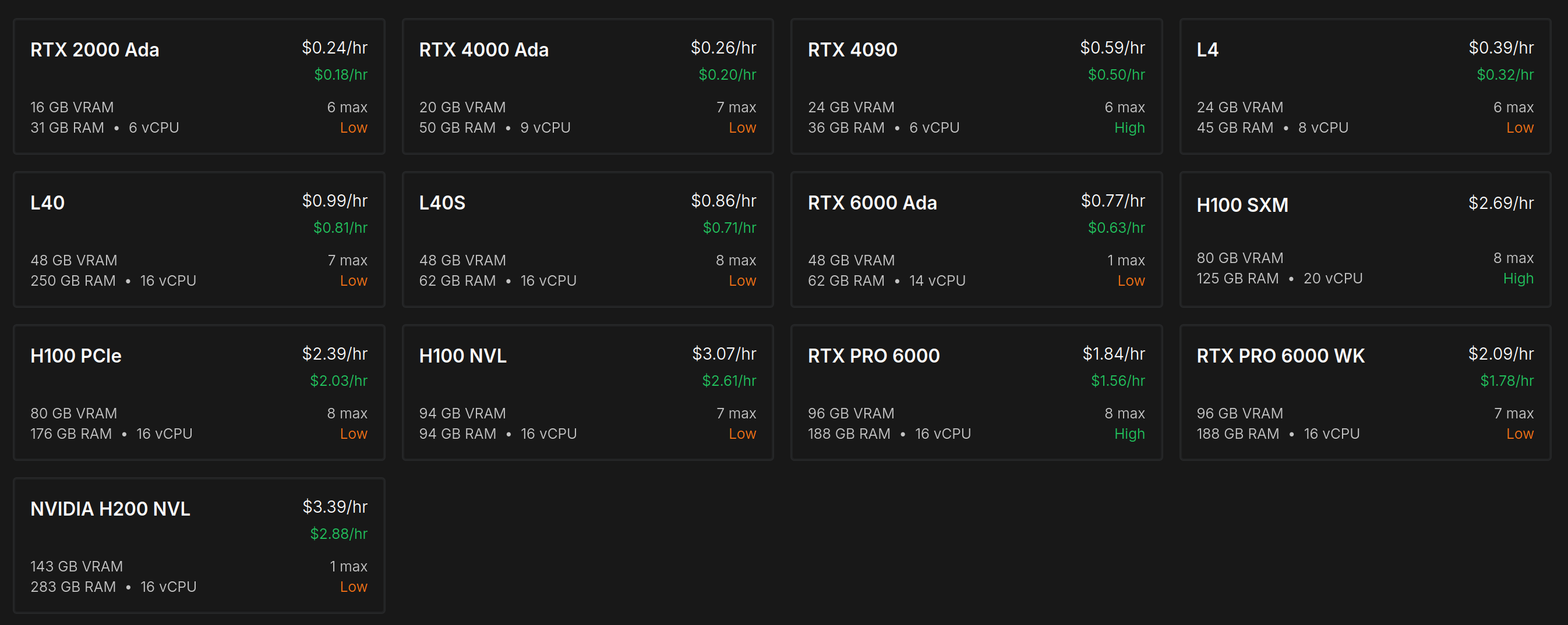 GPU Rental Prices on Runpod as of November 2025